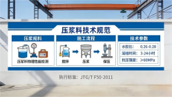 邻水本地工厂讲解：说一遍公路压浆料和铁路压浆料的区别