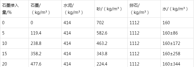 邻水防静电水泥砂浆怎么做(附配比及施工方法)